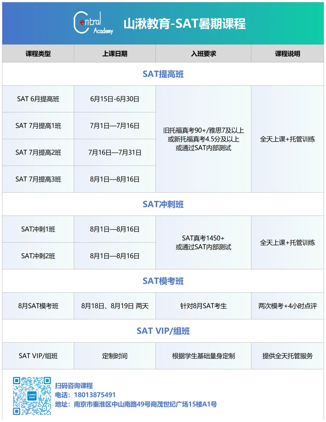 中考择校 | 南外国际班Q&A全汇总:统招与自主招生、加试、分班、三年费用、课程设置、学校管理、毕业生录取情况等. 第14张
