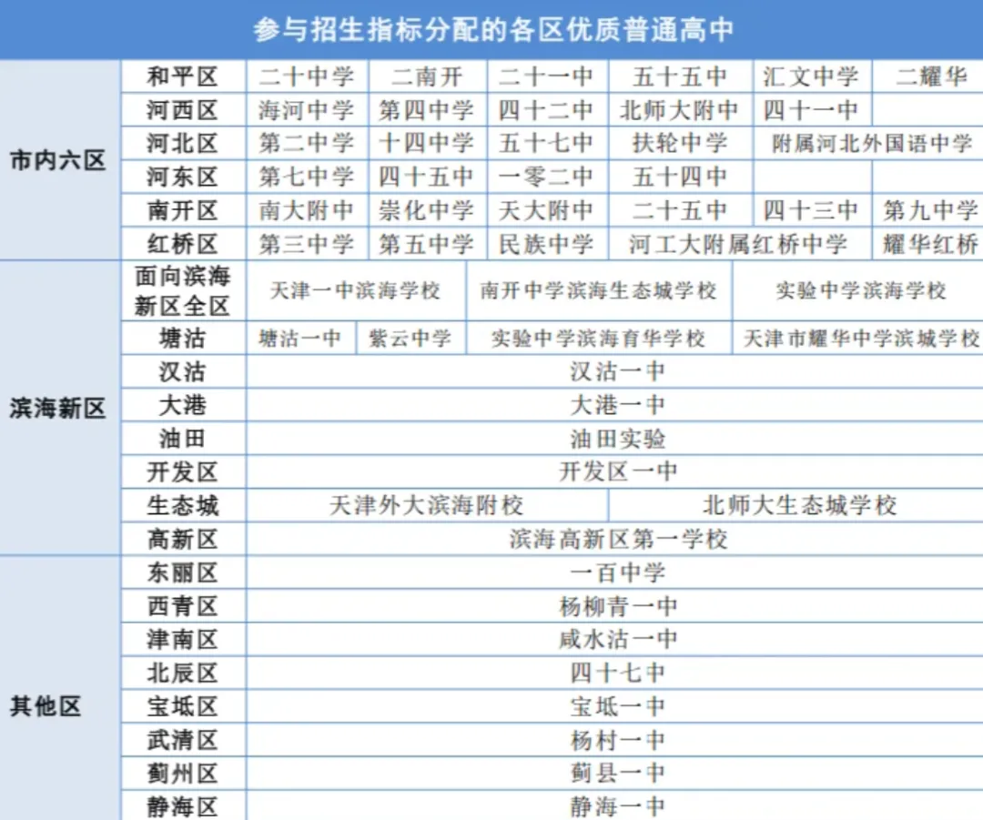 一文解读2026年中考指标生政策,哪几场考试比重最大 第5张