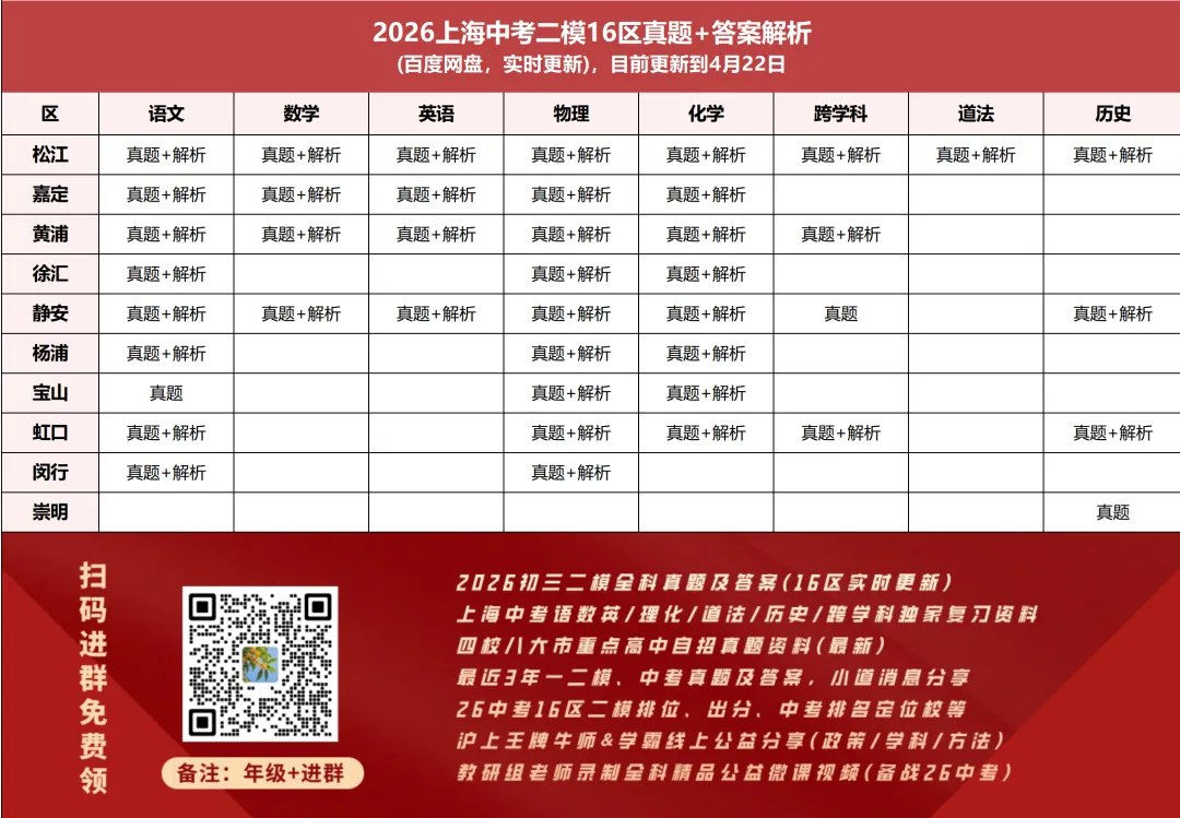 最全2026中考二模10区试卷&答案!<杨浦/闵行/黄浦/徐汇/静安等> 第92张