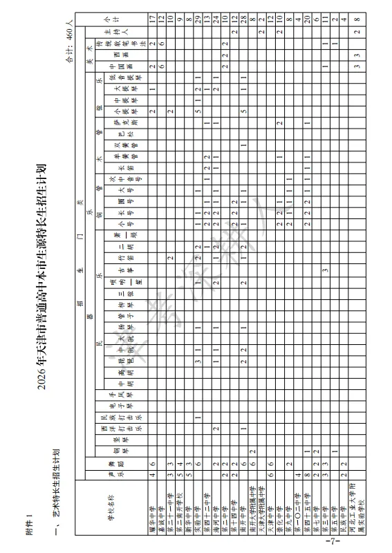 必看!2026天津中考特长生招生计划来了! 第15张