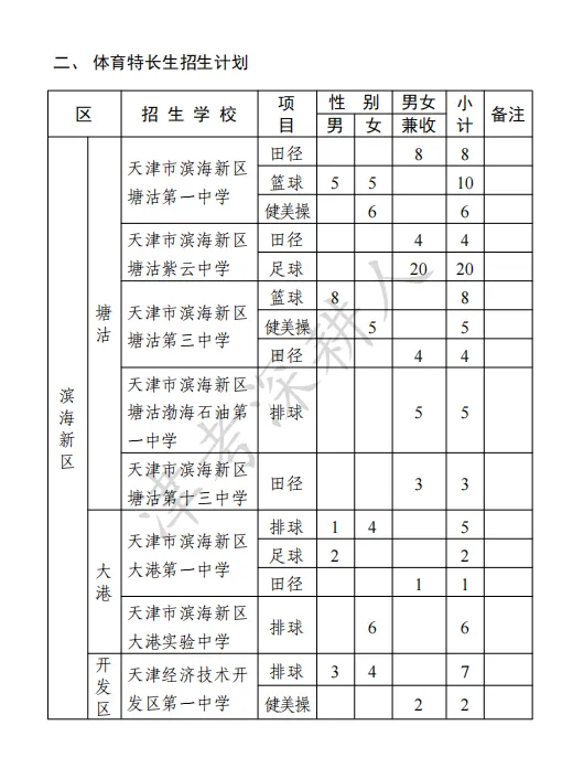 必看!2026天津中考特长生招生计划来了! 第17张