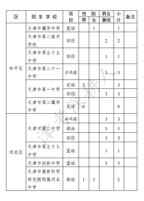 必看!2026天津中考特长生招生计划来了! 第18张