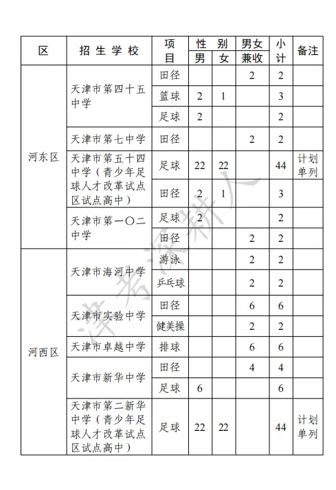 必看!2026天津中考特长生招生计划来了! 第19张