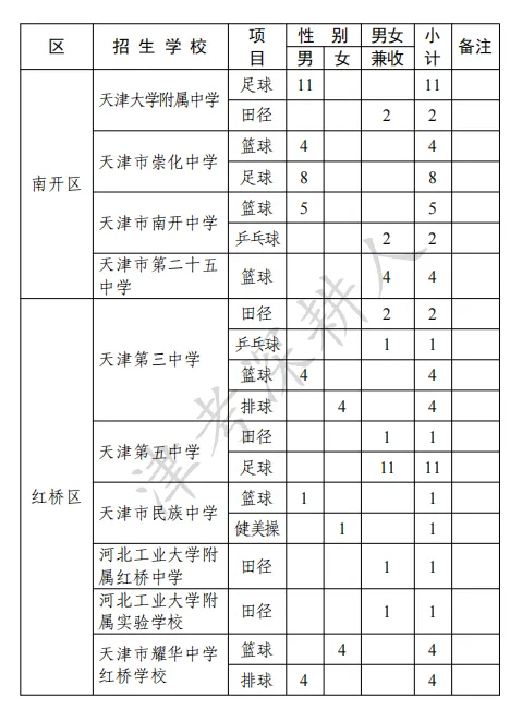 必看!2026天津中考特长生招生计划来了! 第20张