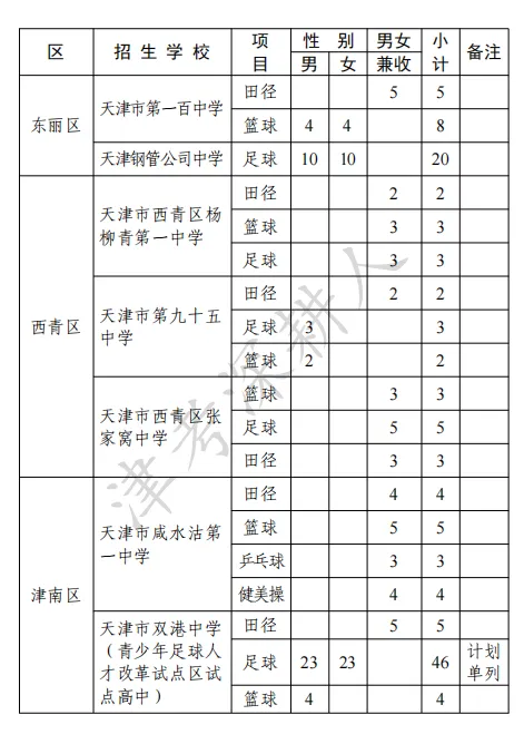 必看!2026天津中考特长生招生计划来了! 第21张