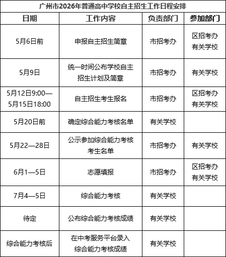 重要通知:26年广州中考自主招生方案出炉!5月12-15日报名! 第3张