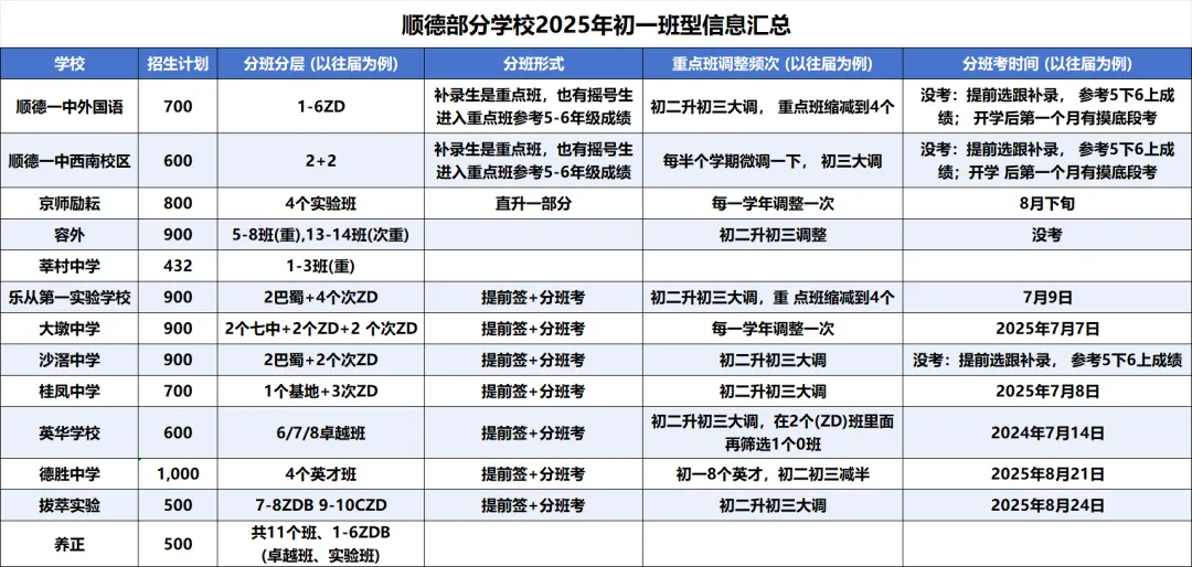 分班考最新情报汇总!佛山各校真题卷纸质版0元领! 第6张