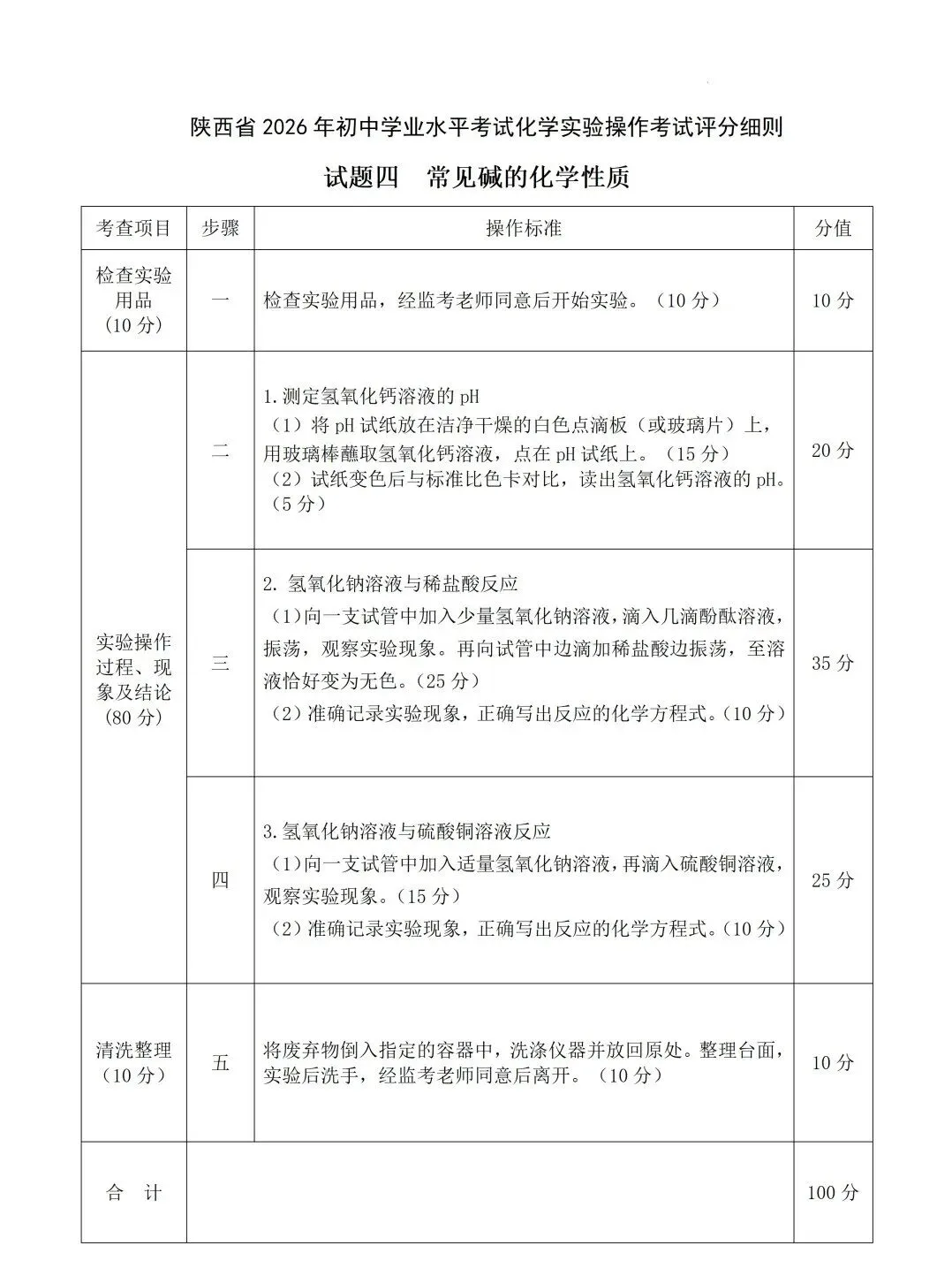 【中考】5月开考!2026西安中考理化生实验评分细则全整理,现在准备刚刚好! 第12张