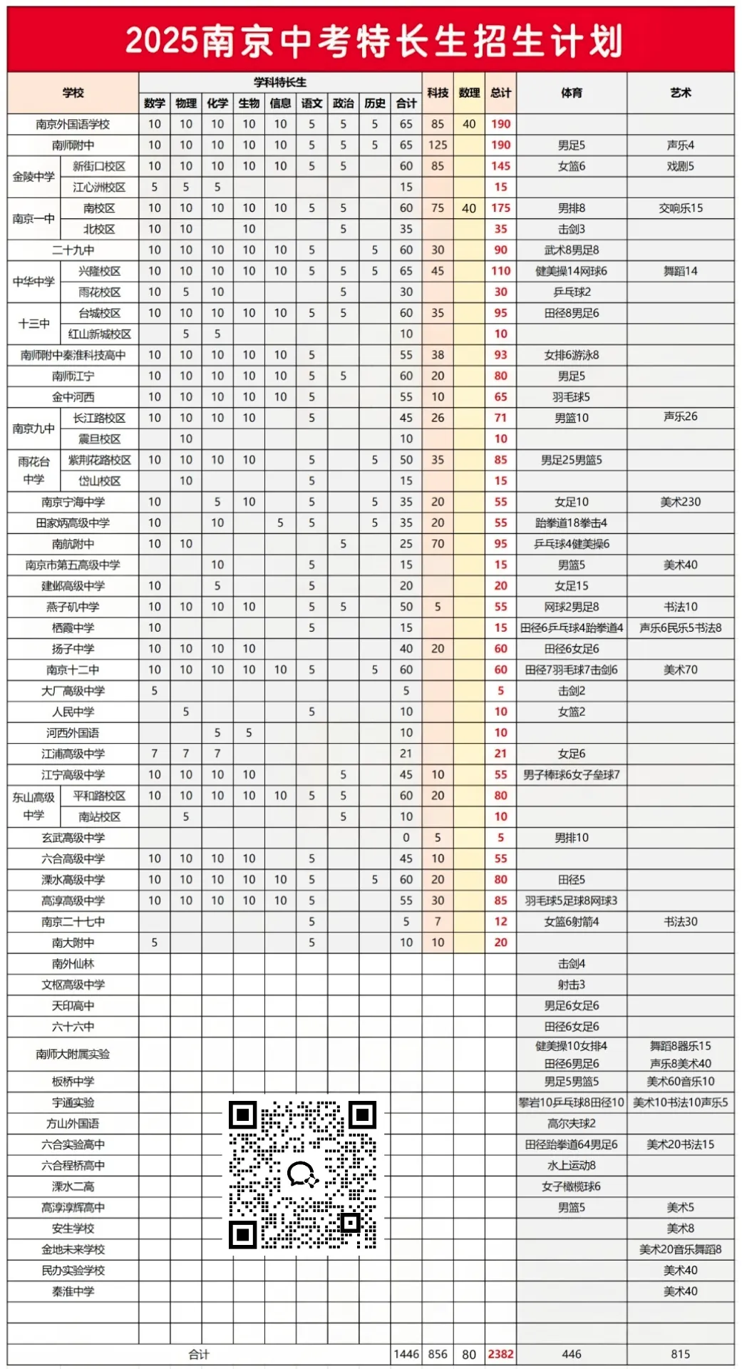 延迟报名?!南京中考特长生最新消息 第6张