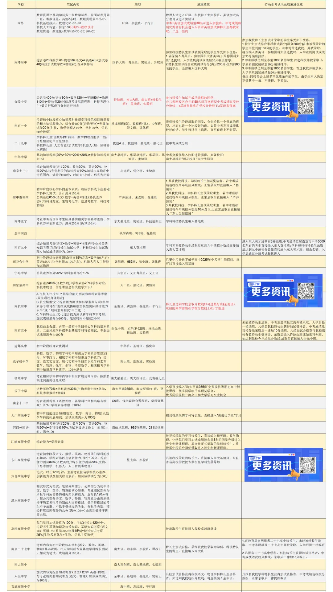 延迟报名?!南京中考特长生最新消息 第7张