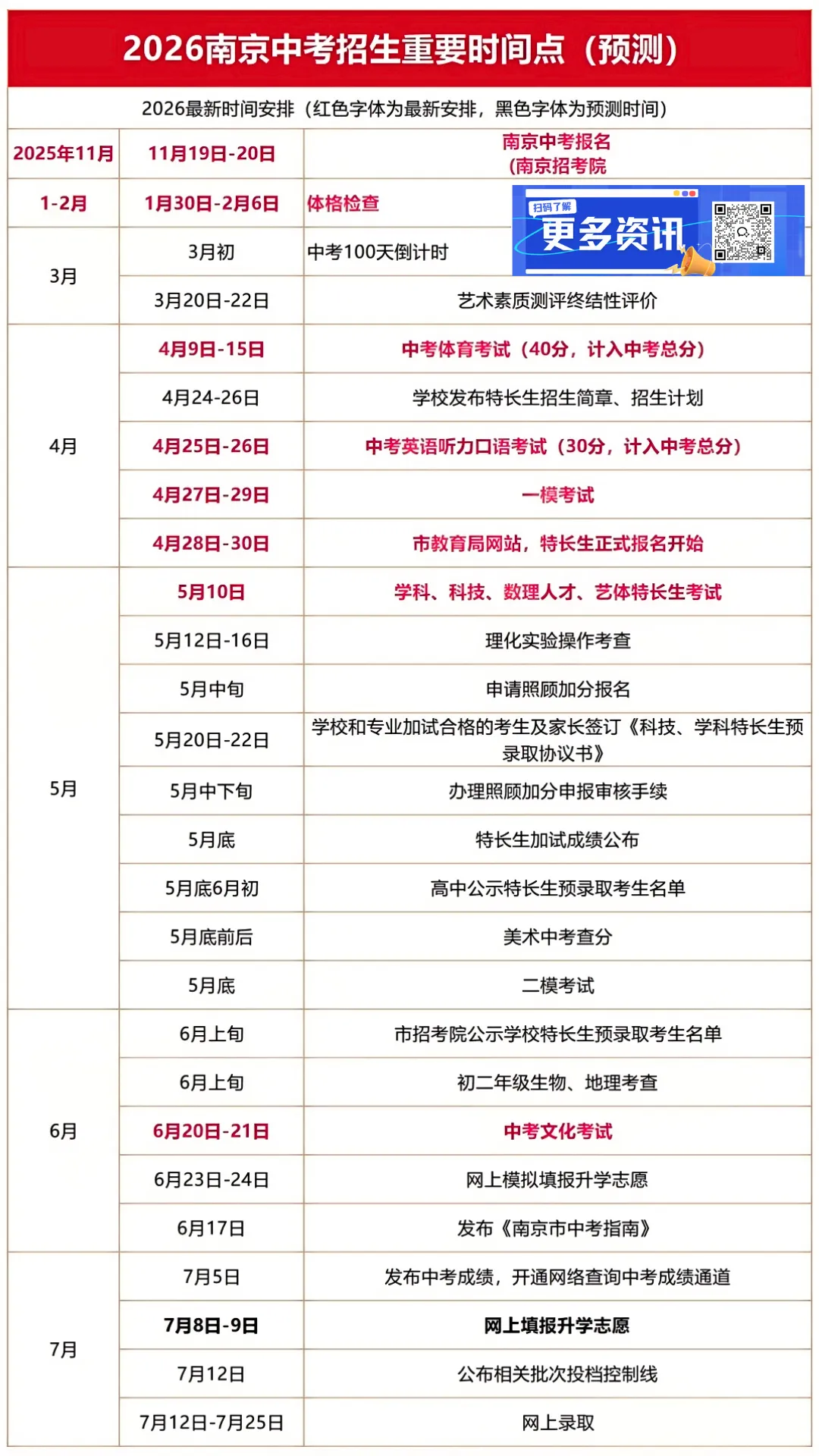 延迟报名?!南京中考特长生最新消息 第8张