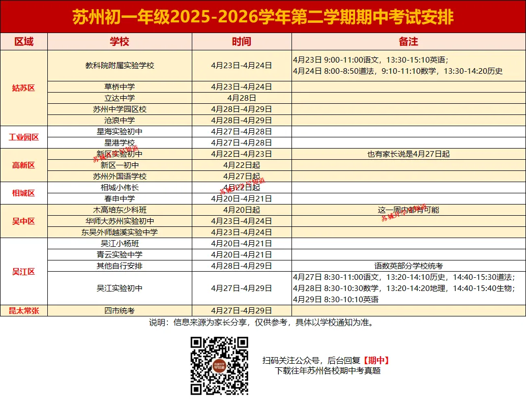 对答案!苏州初一初二高一高二期中考试卷+答案出炉! 第5张