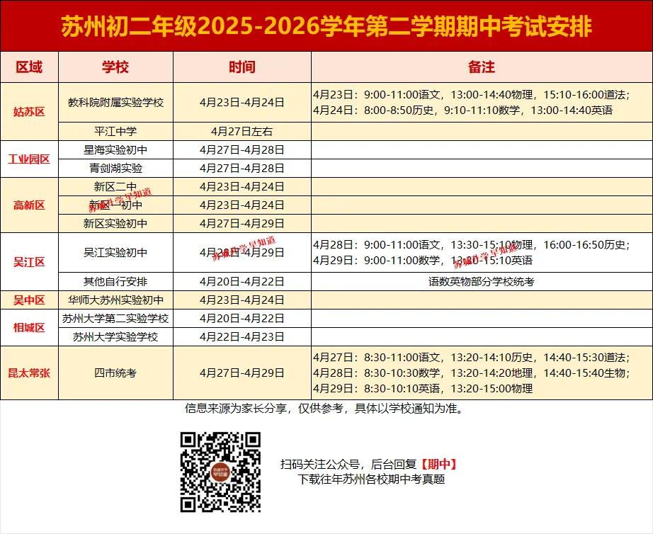对答案!苏州初一初二高一高二期中考试卷+答案出炉! 第7张