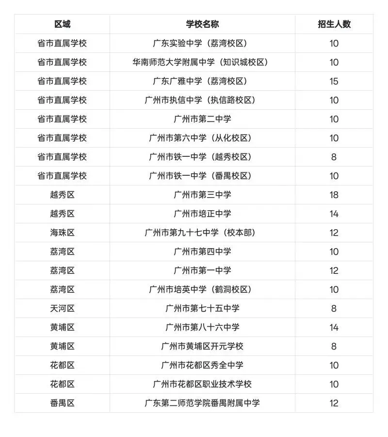 2026年广州中考舞蹈特长生报考全指南-熠术 第1张