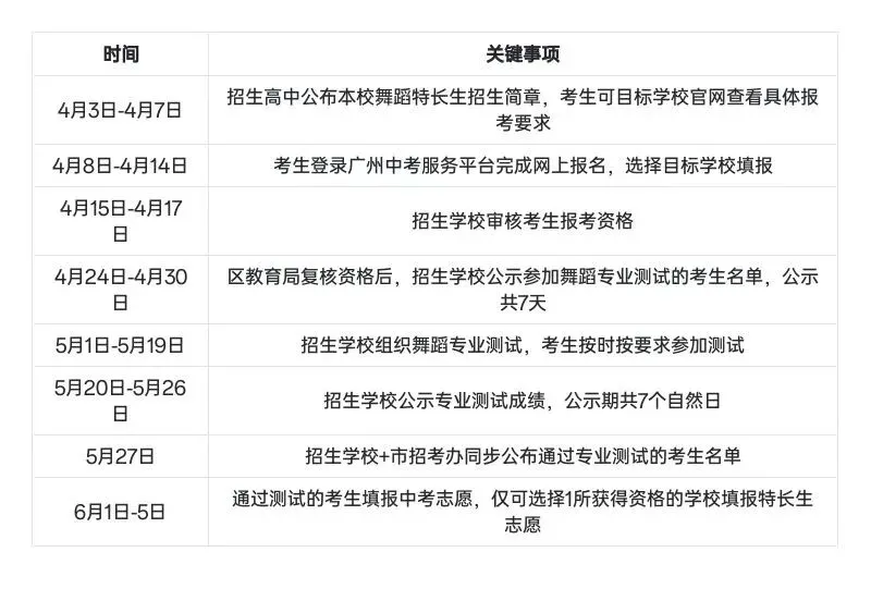 2026年广州中考舞蹈特长生报考全指南-熠术 第2张