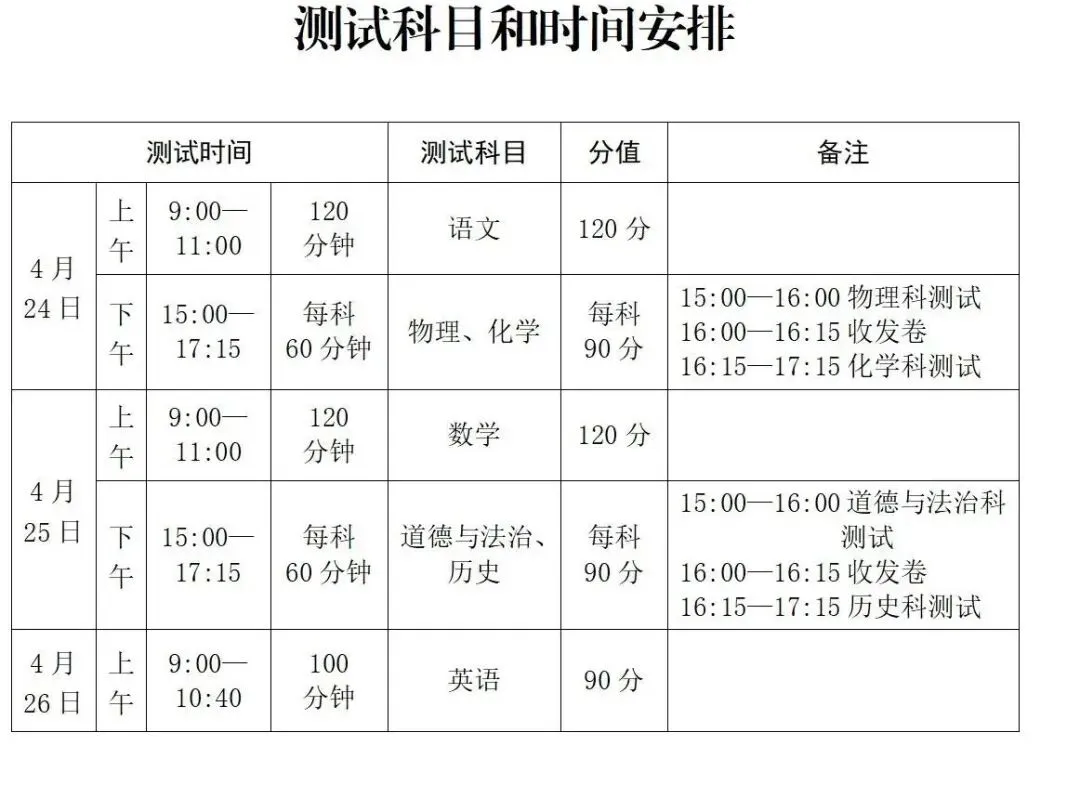 倒计时 2 天!广州中考一模如何应对?(家长学生必做的事) 第1张