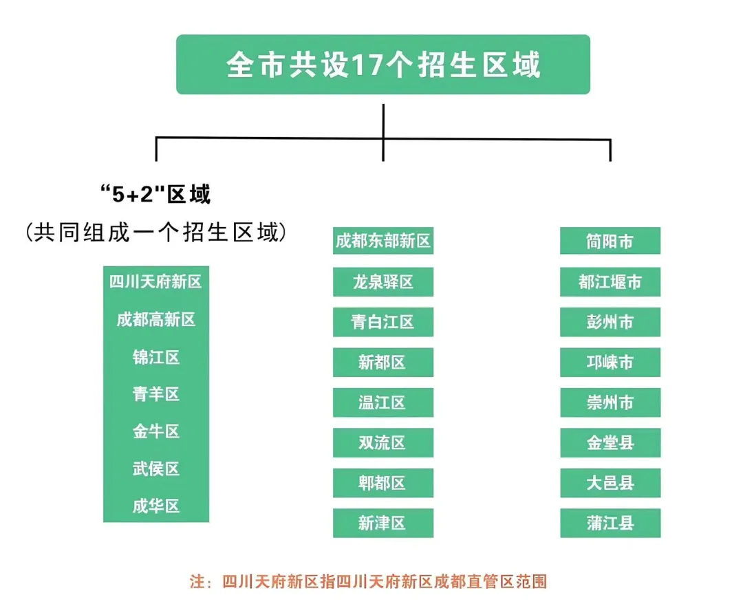 2026成都中考政策发布! 第2张