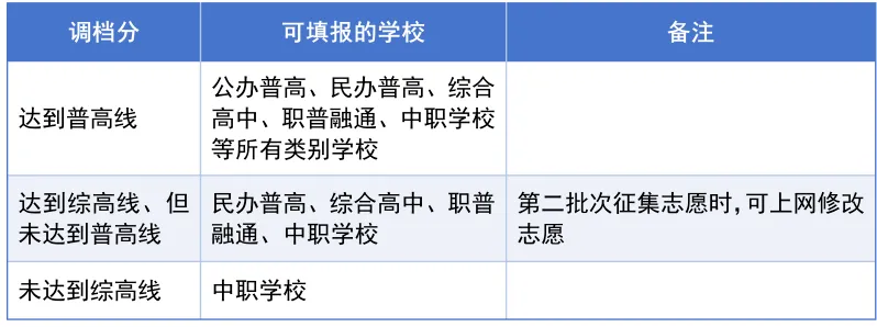 2026成都中考政策发布! 第3张