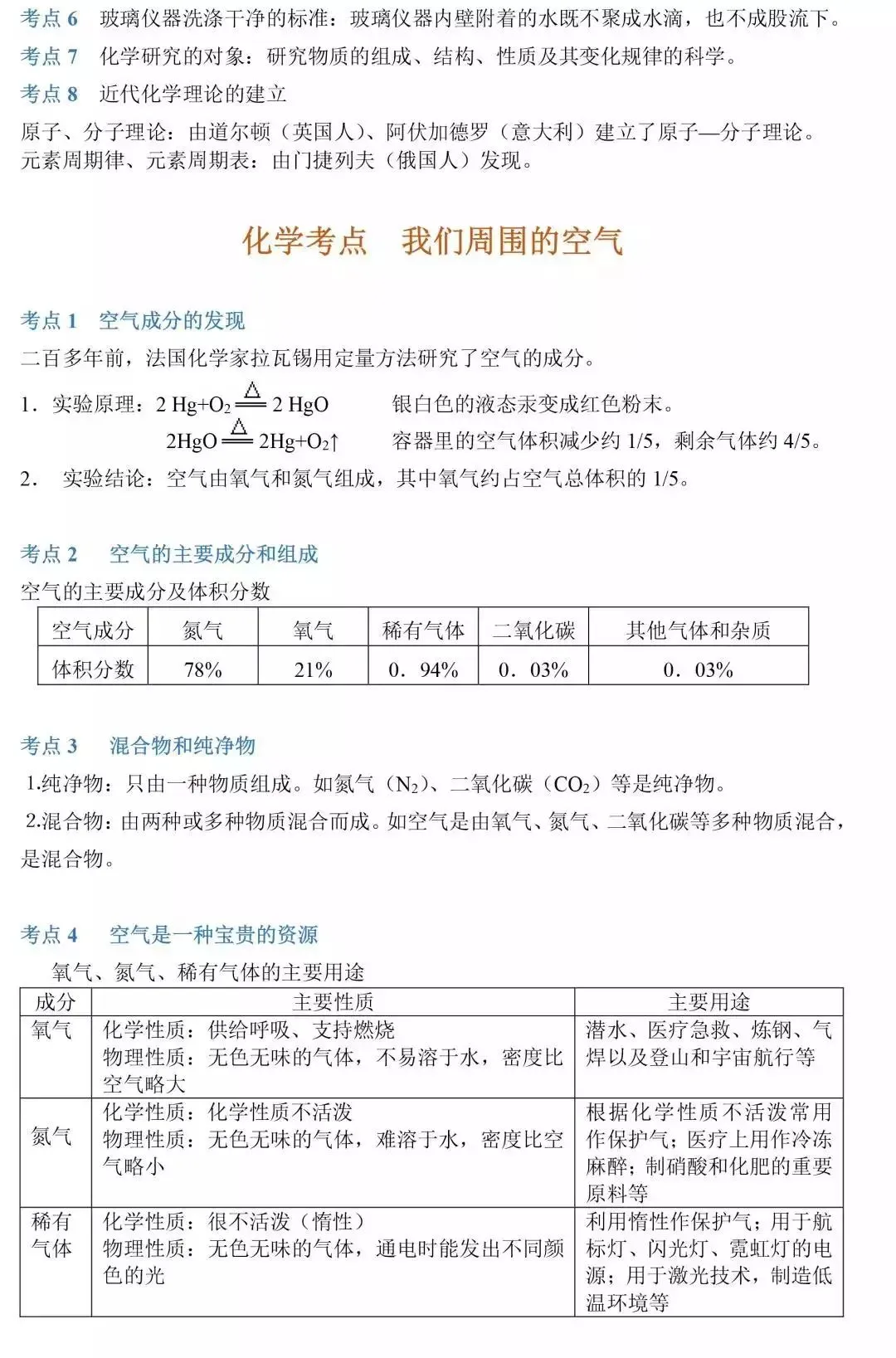 中考化学86个核心考点汇总,初三提分必备! 第4张