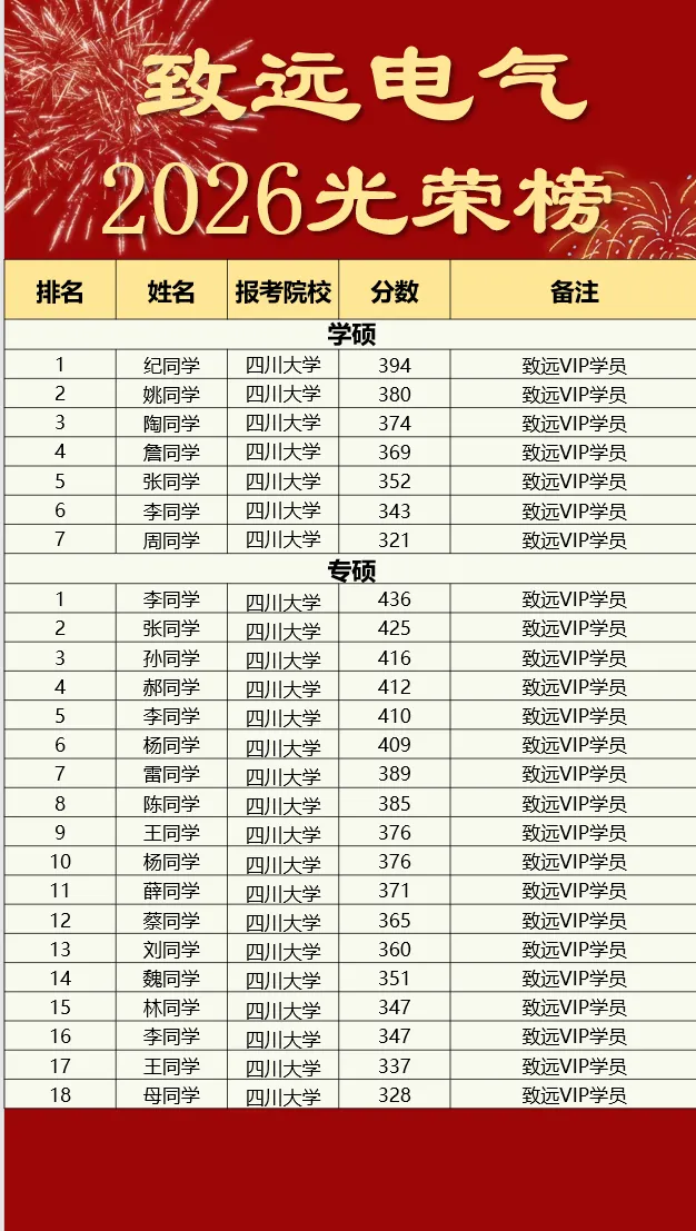 离谱!440+总分第一被刷!电气名校复试卷疯了! 第12张