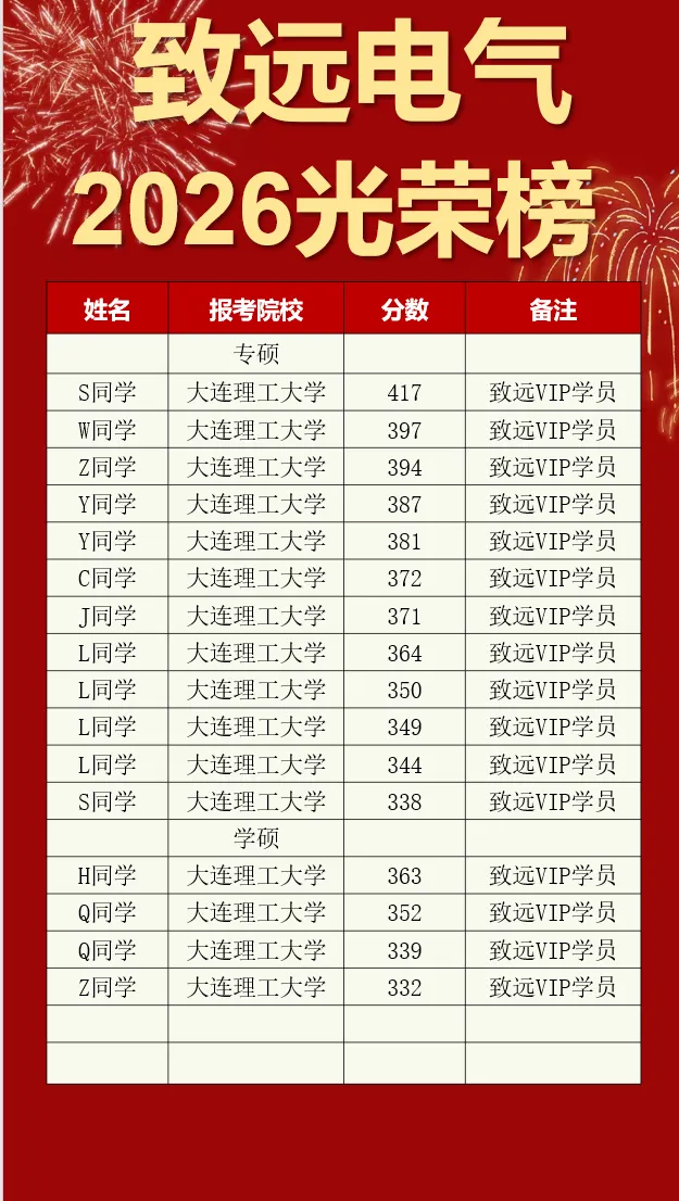 离谱!440+总分第一被刷!电气名校复试卷疯了! 第24张