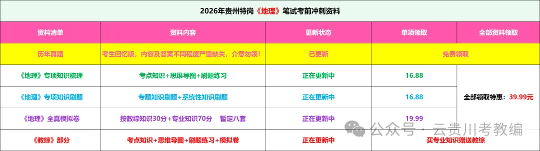 26-贵州特岗《地理》真题参考+高频考点笔记+1000刷题+八套模拟卷! 第5张