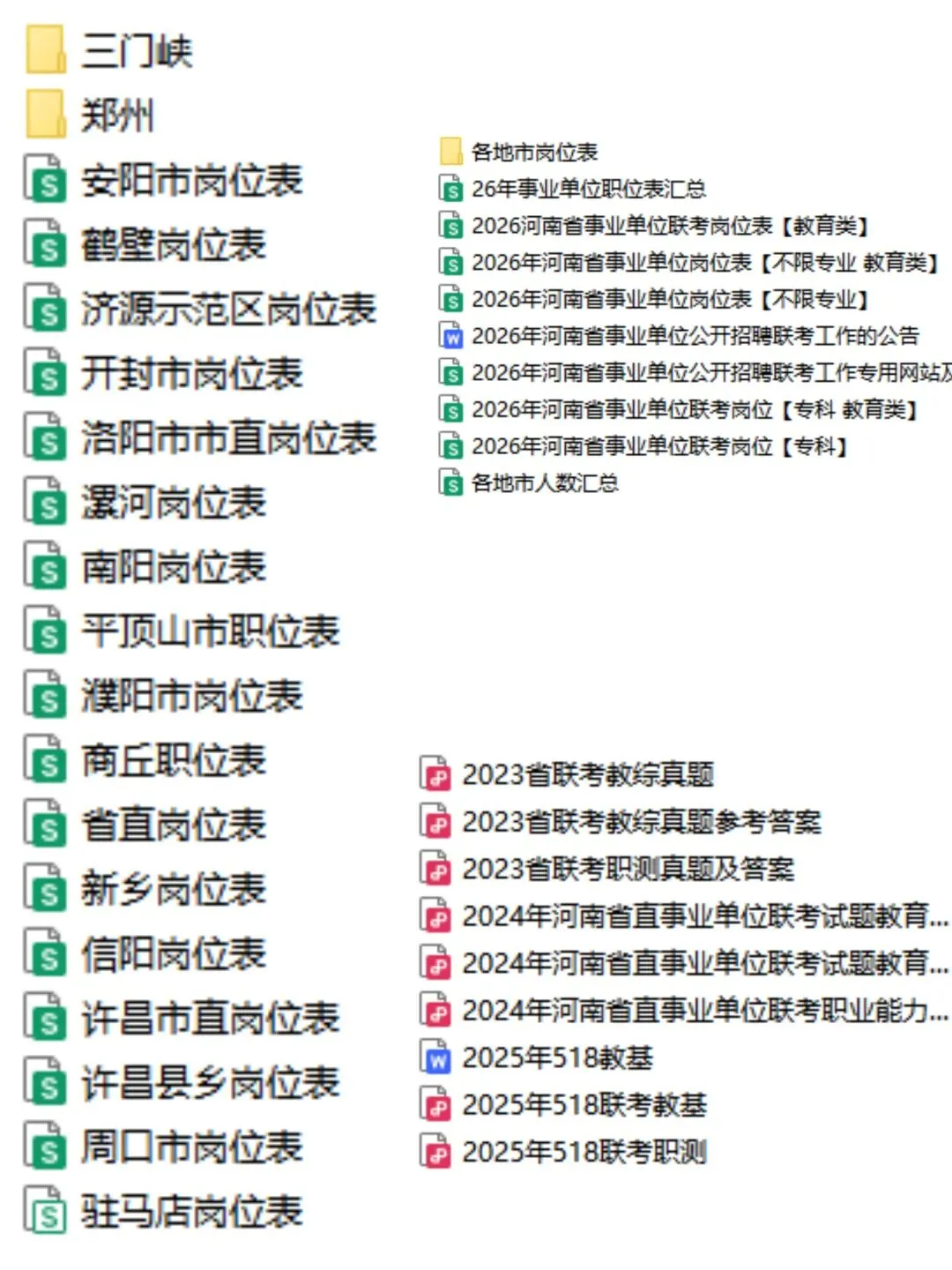 真题!各地市岗位表!13685人!2026河南省联考详情 第2张