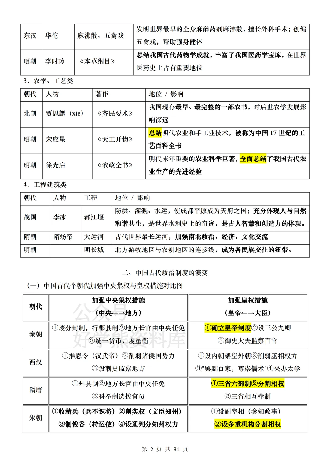 【中考复习】2026中考历史基础考点汇总 第2张