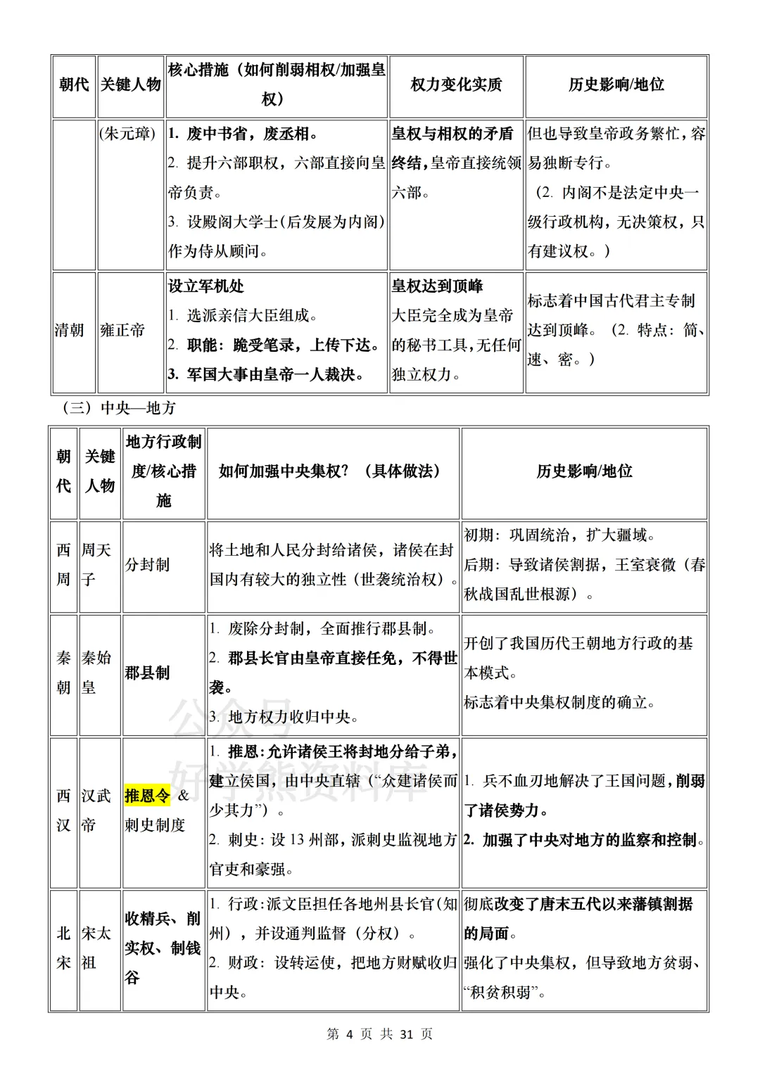 【中考复习】2026中考历史基础考点汇总 第4张