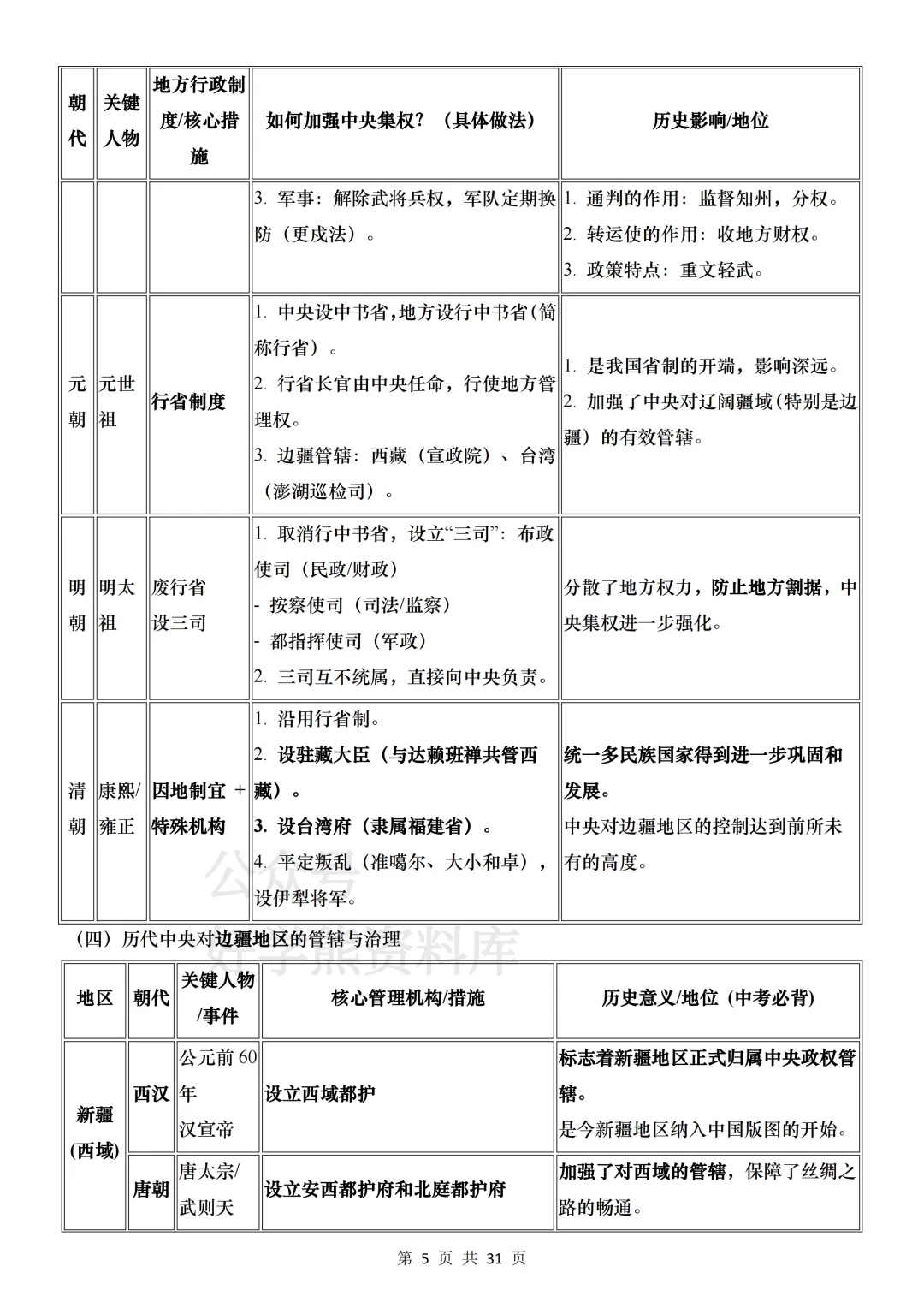 【中考复习】2026中考历史基础考点汇总 第5张