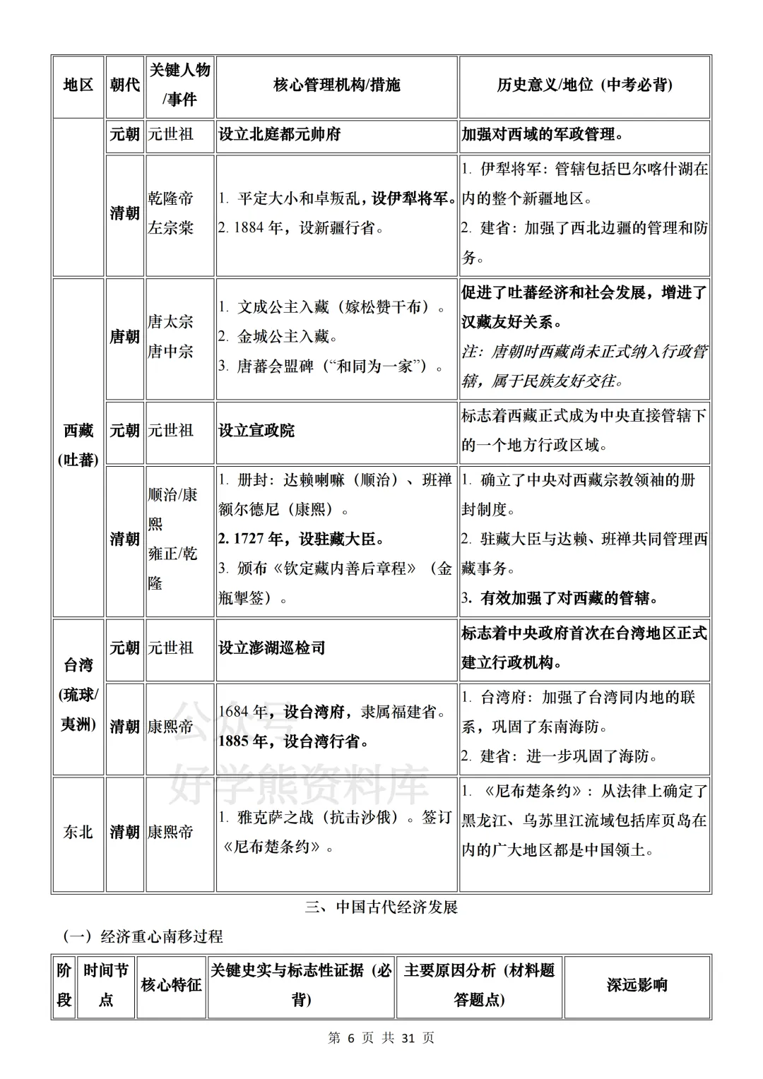 【中考复习】2026中考历史基础考点汇总 第6张