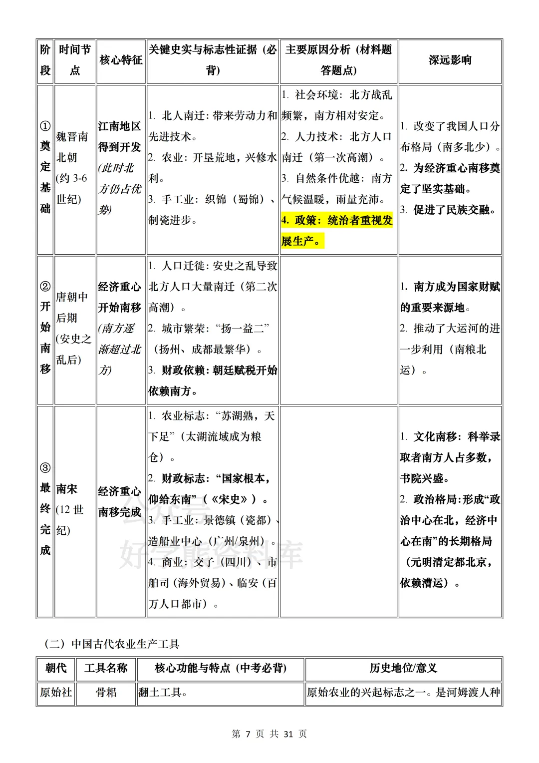 【中考复习】2026中考历史基础考点汇总 第7张