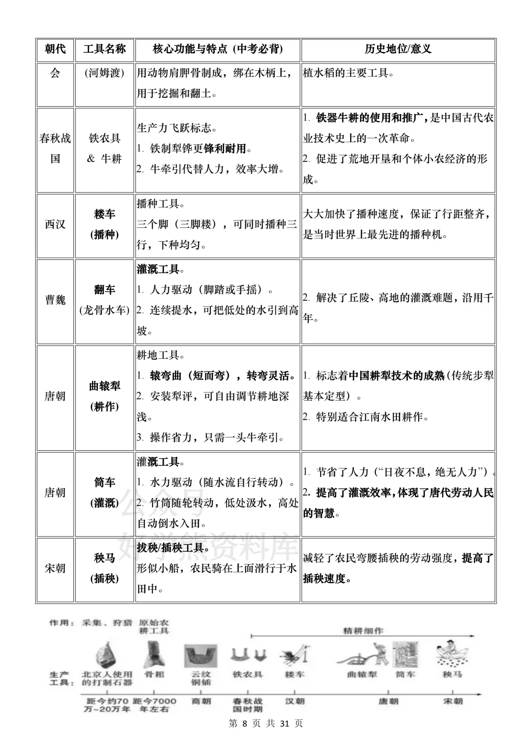 【中考复习】2026中考历史基础考点汇总 第8张