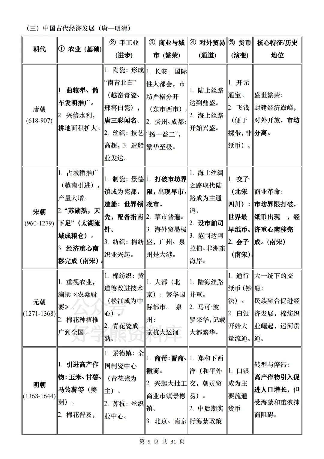 【中考复习】2026中考历史基础考点汇总 第9张