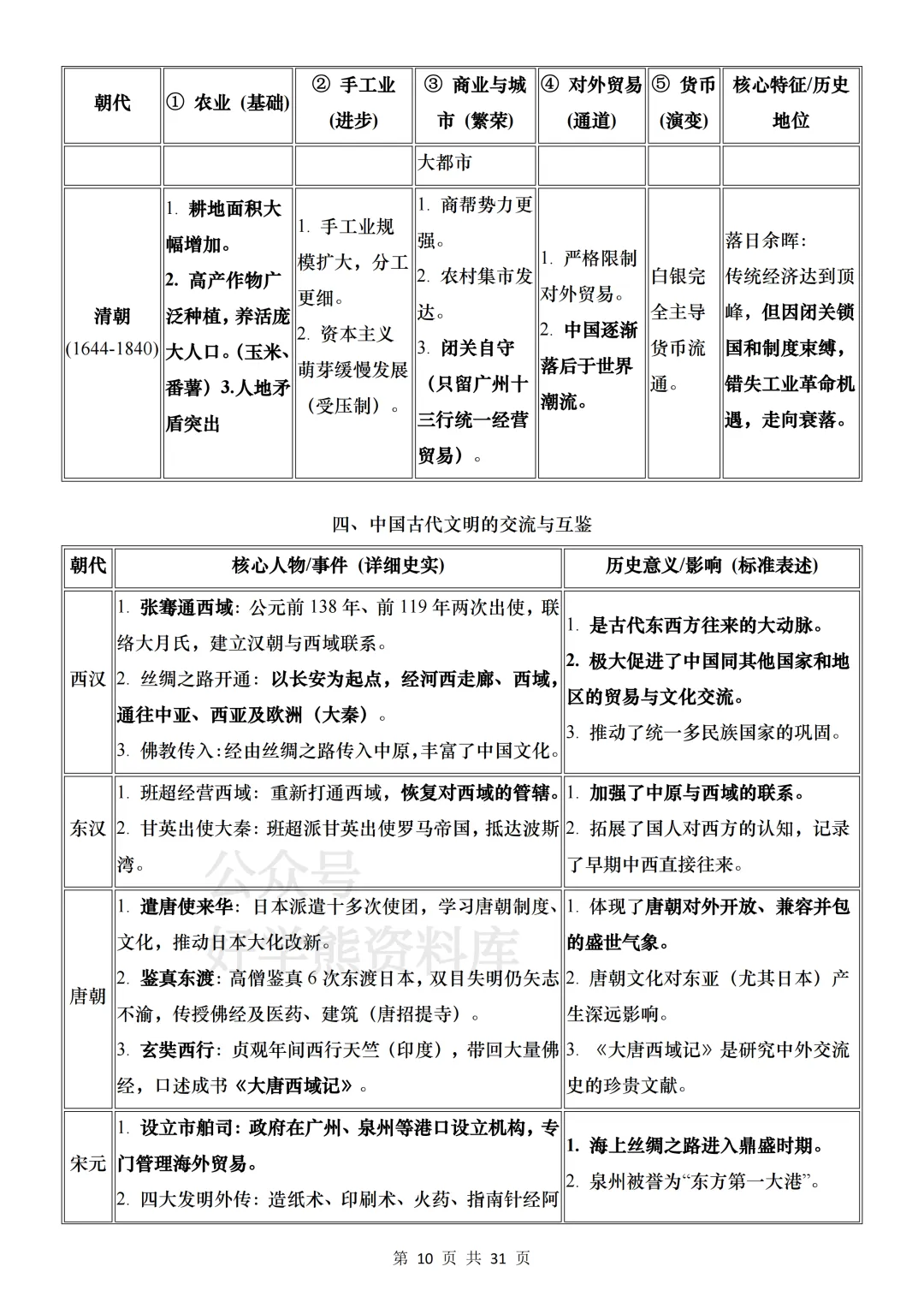 【中考复习】2026中考历史基础考点汇总 第10张