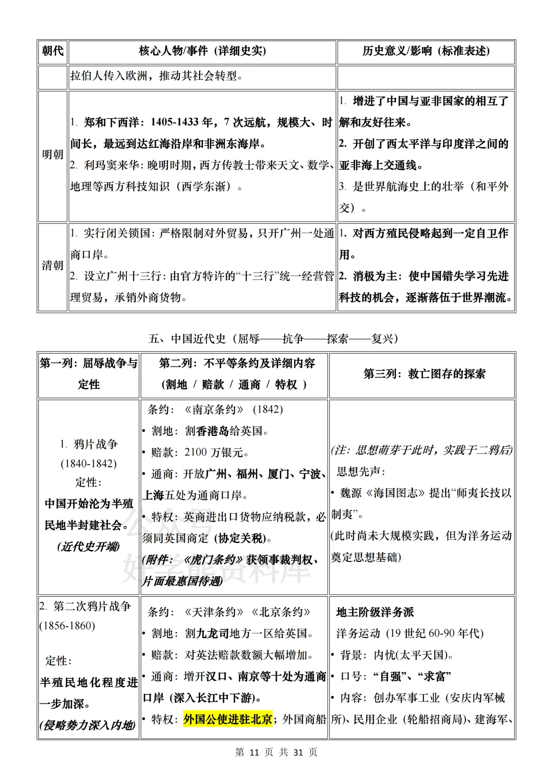 【中考复习】2026中考历史基础考点汇总 第11张