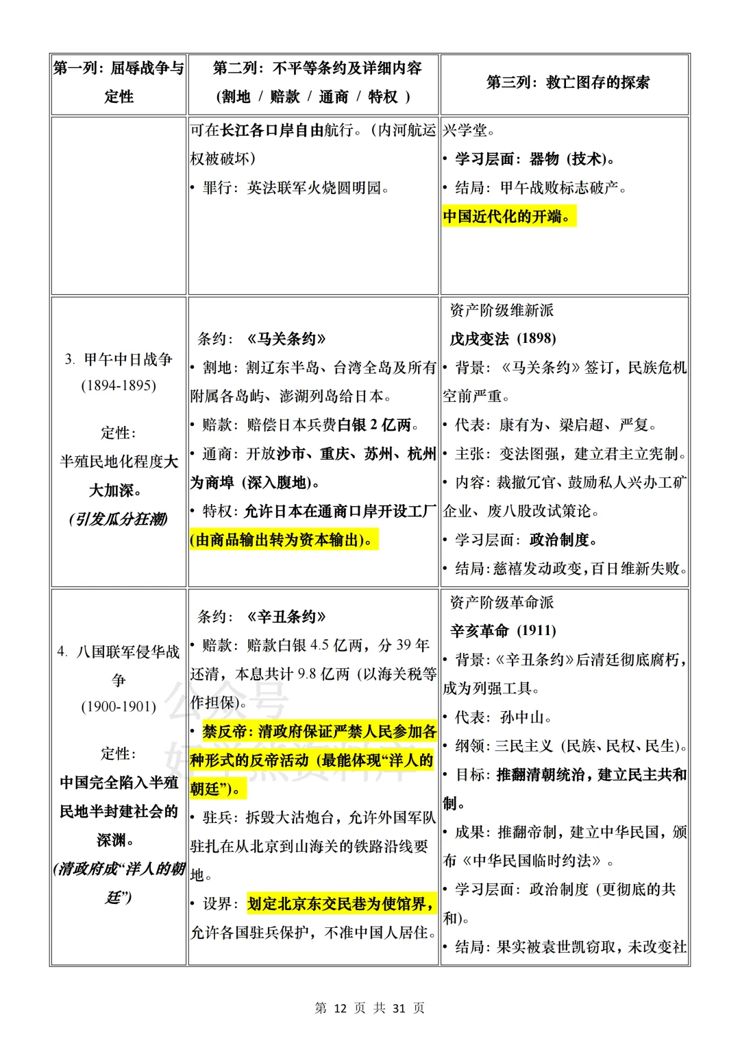 【中考复习】2026中考历史基础考点汇总 第12张