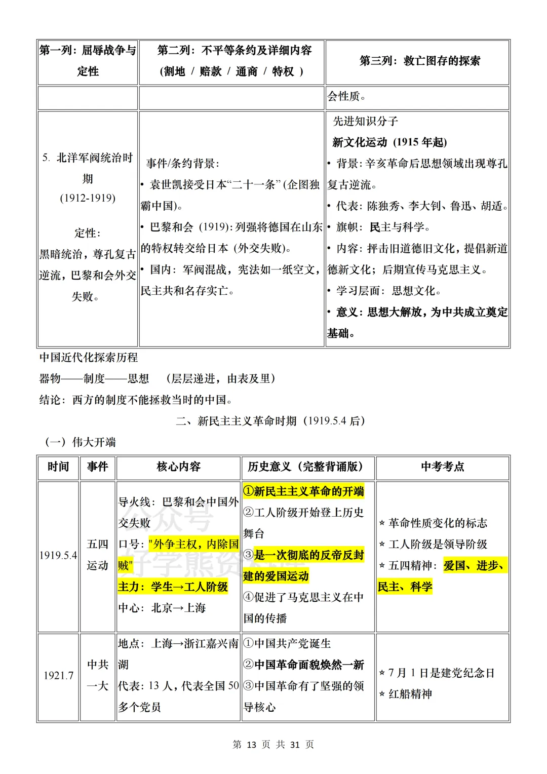 【中考复习】2026中考历史基础考点汇总 第13张