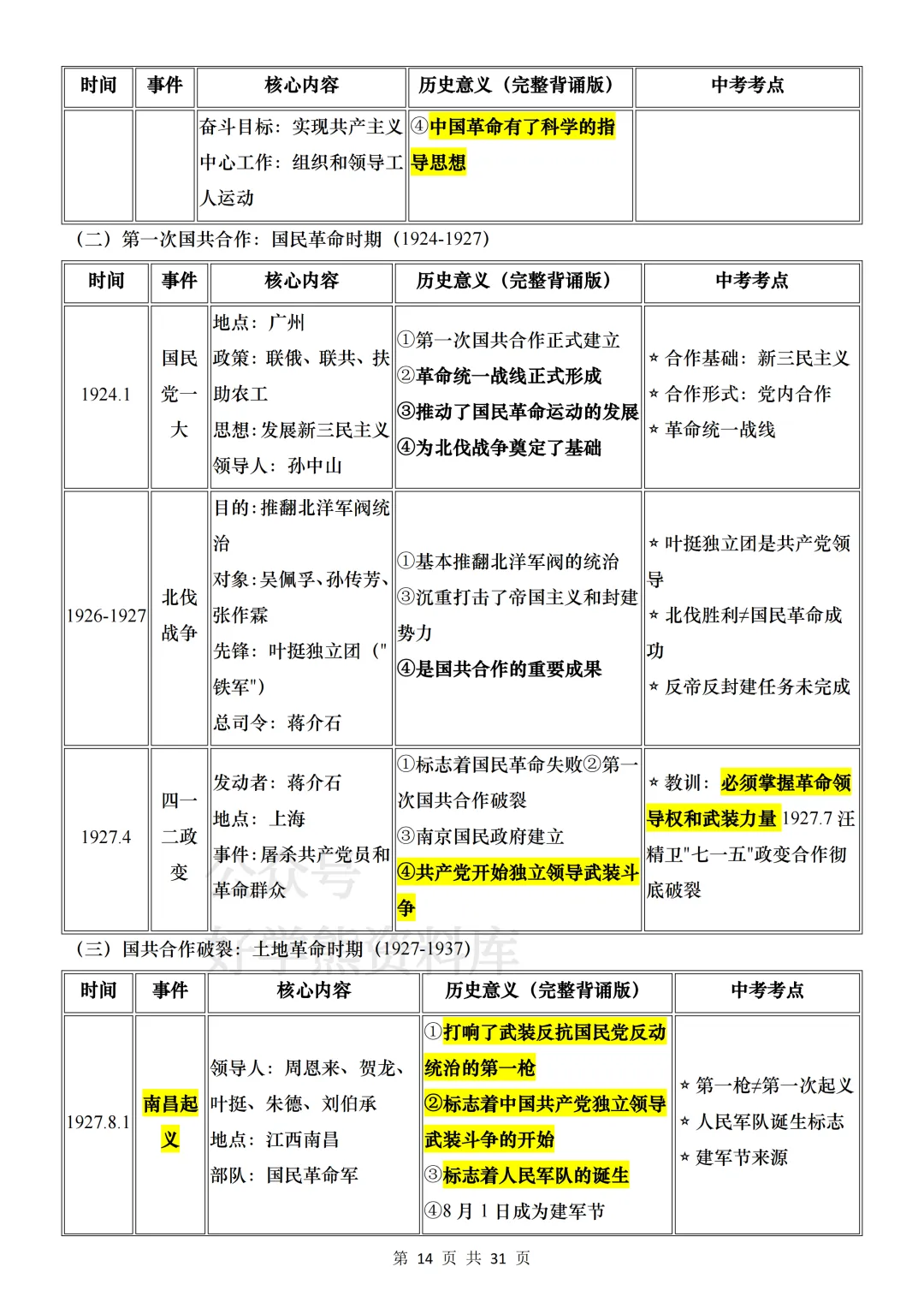【中考复习】2026中考历史基础考点汇总 第14张