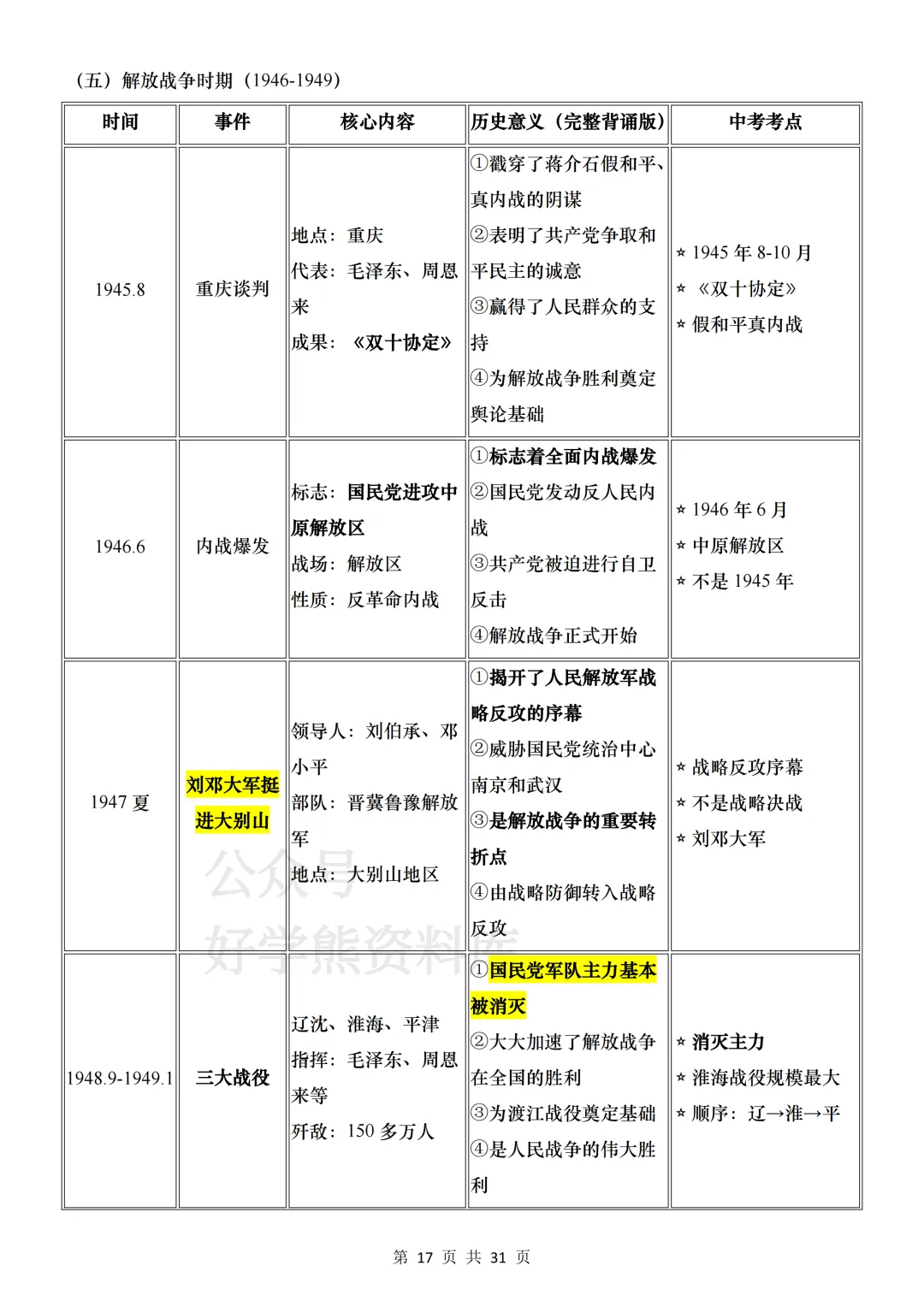 【中考复习】2026中考历史基础考点汇总 第17张