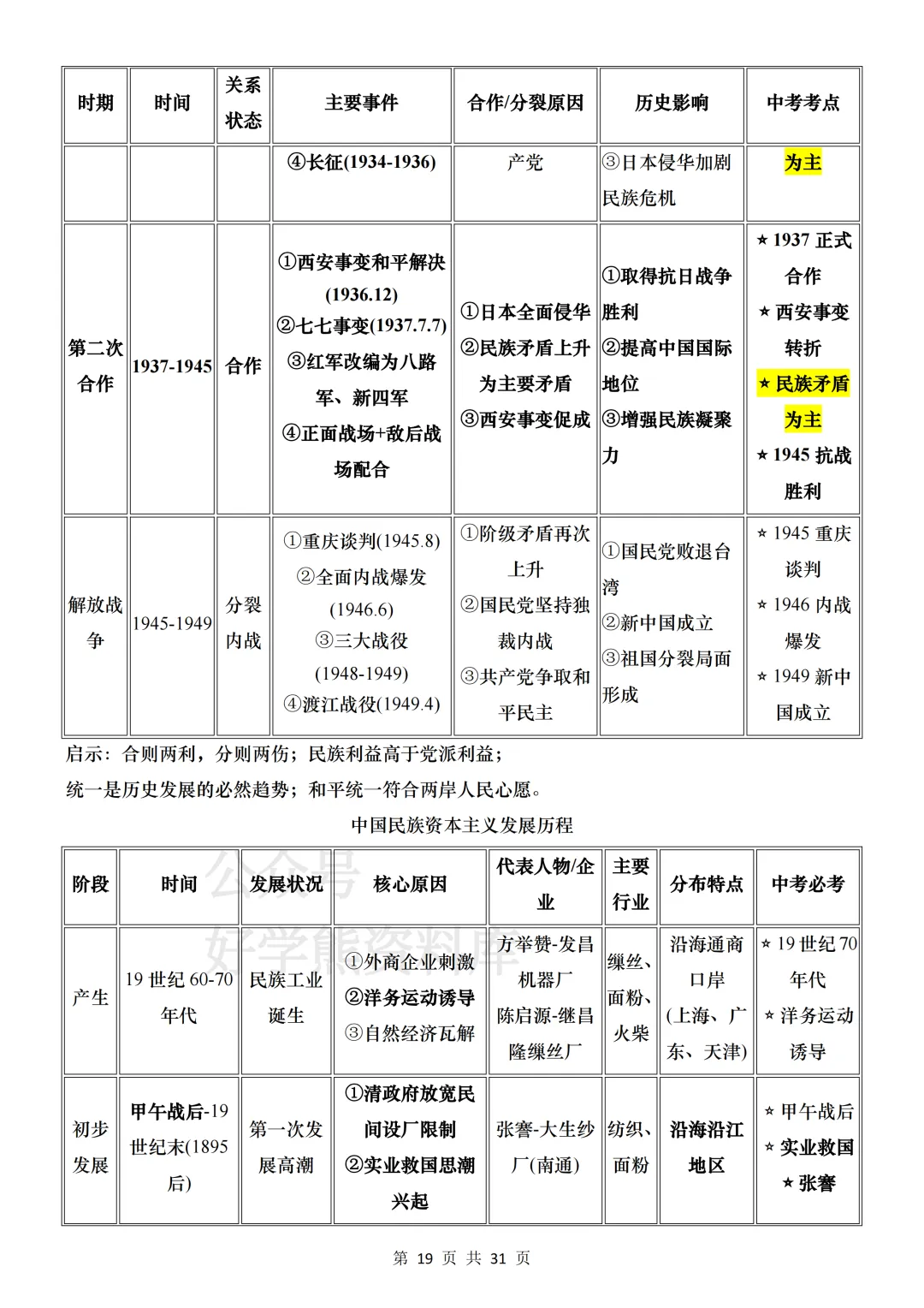 【中考复习】2026中考历史基础考点汇总 第19张