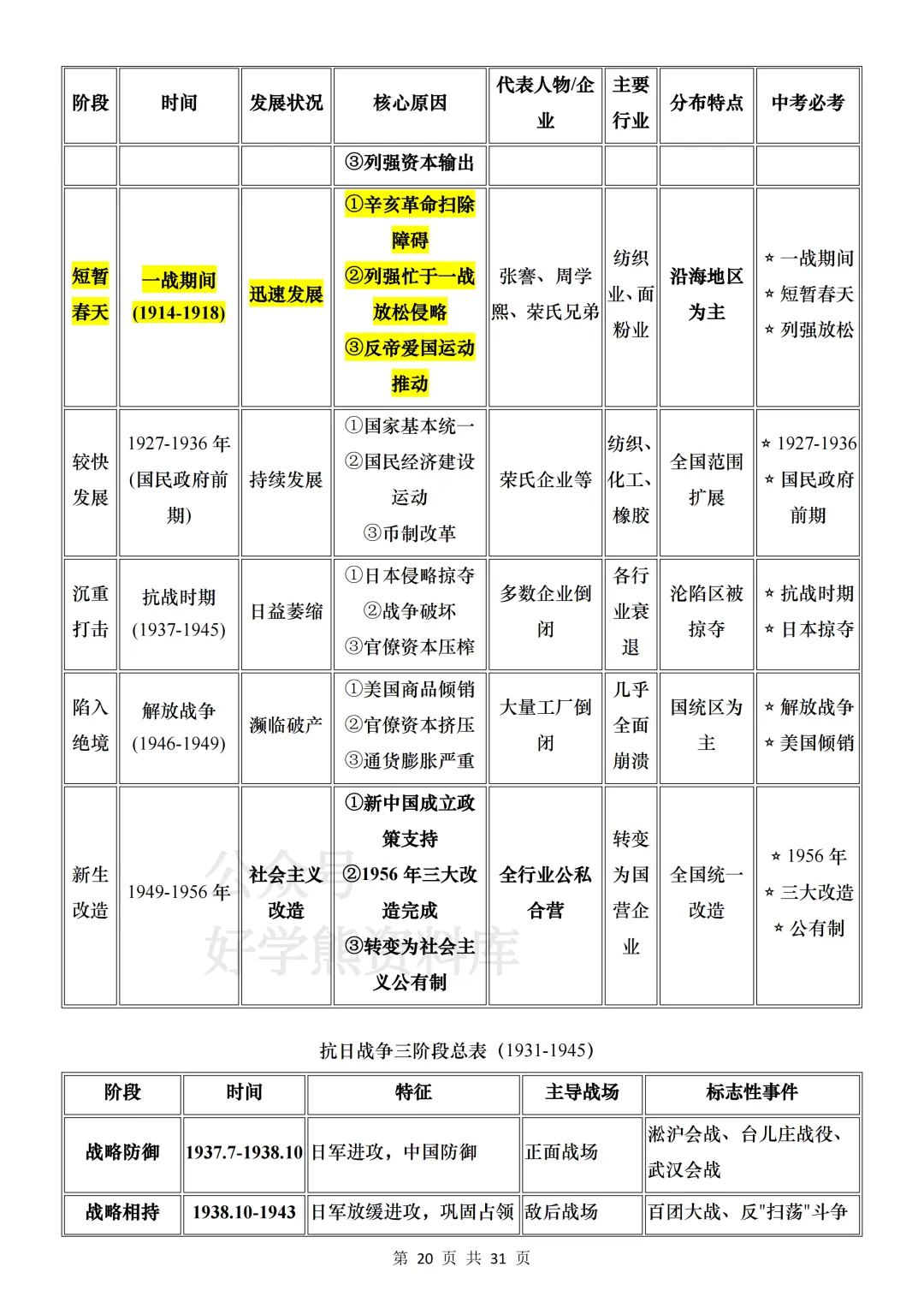 【中考复习】2026中考历史基础考点汇总 第20张