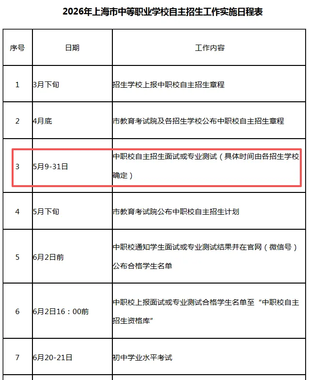 上海中考升学路径:三家饭店,65%的孩子选了这一家 第1张