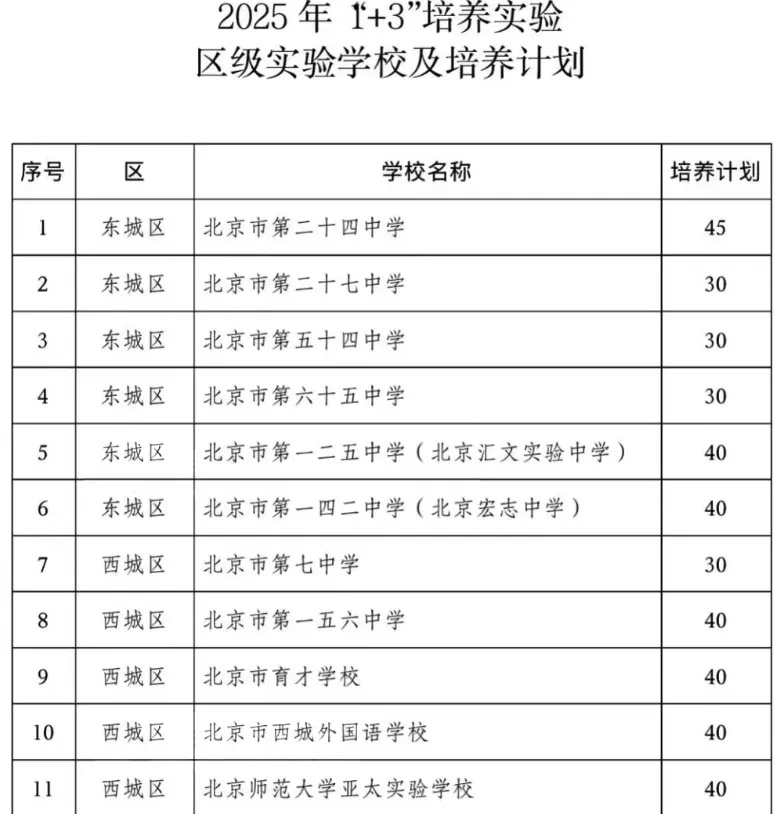 提前分流不假,但谁说要取消中考了? 第4张