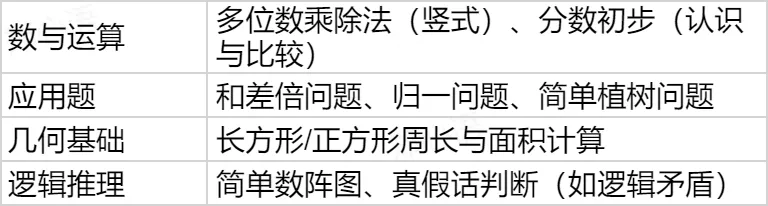 2026希望杯夏季赛开启报名!文末附真题领取 第19张
