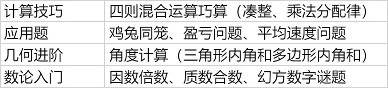 2026希望杯夏季赛开启报名!文末附真题领取 第21张