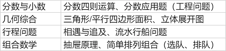 2026希望杯夏季赛开启报名!文末附真题领取 第23张