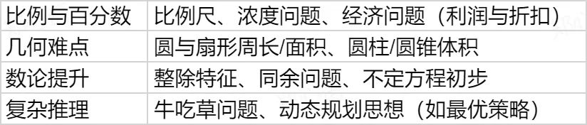2026希望杯夏季赛开启报名!文末附真题领取 第25张