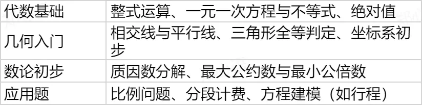 2026希望杯夏季赛开启报名!文末附真题领取 第27张