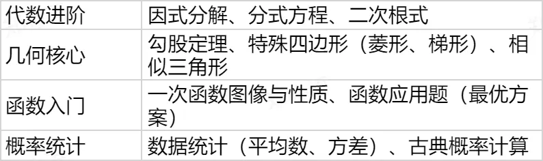 2026希望杯夏季赛开启报名!文末附真题领取 第29张